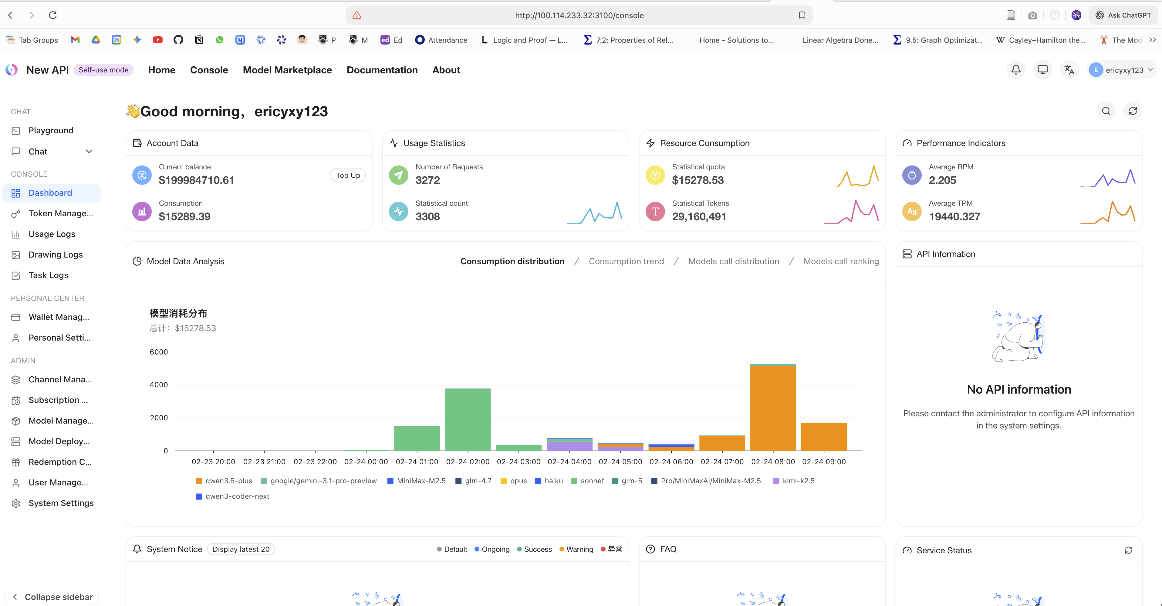 New API dashboard: model usage and cost distribution
